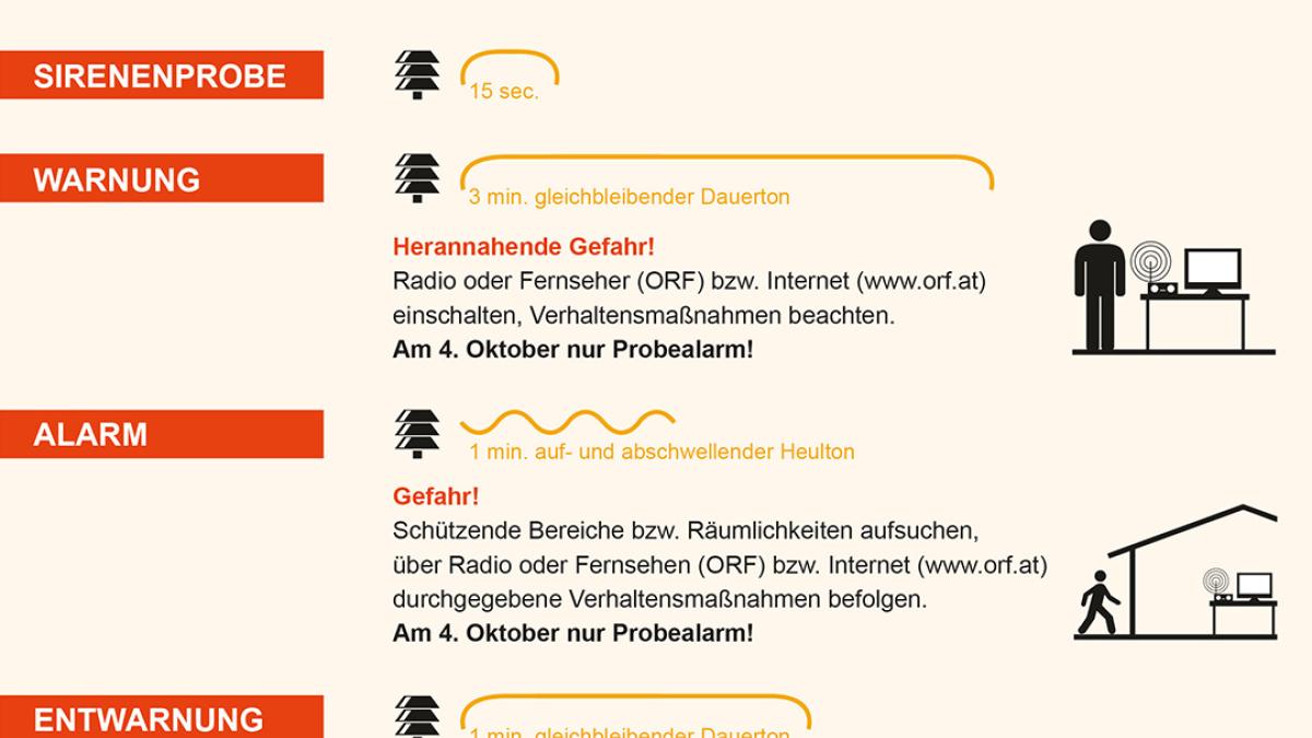Probealarm